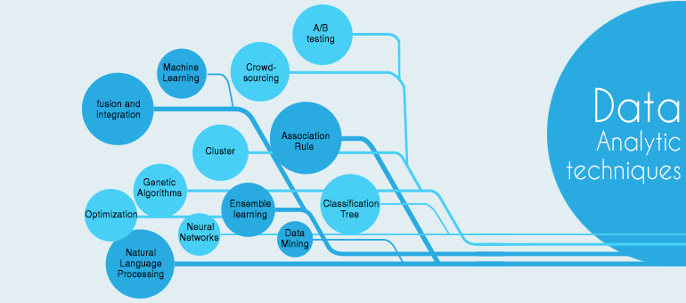 an-insight-into-26-big-data-analytic-techniques-part-1