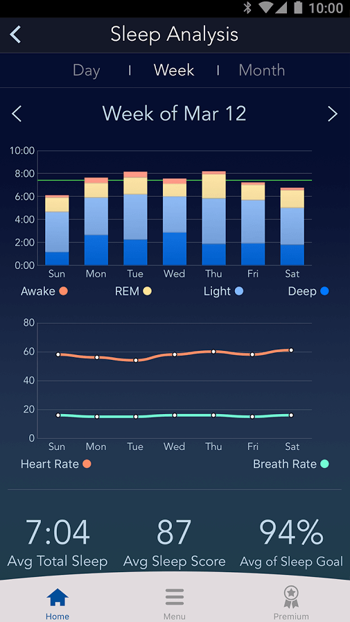 7 Best Sleep Tracking Apps for Android