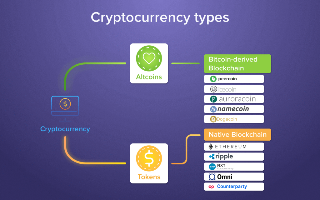 i coin cryptocurrency