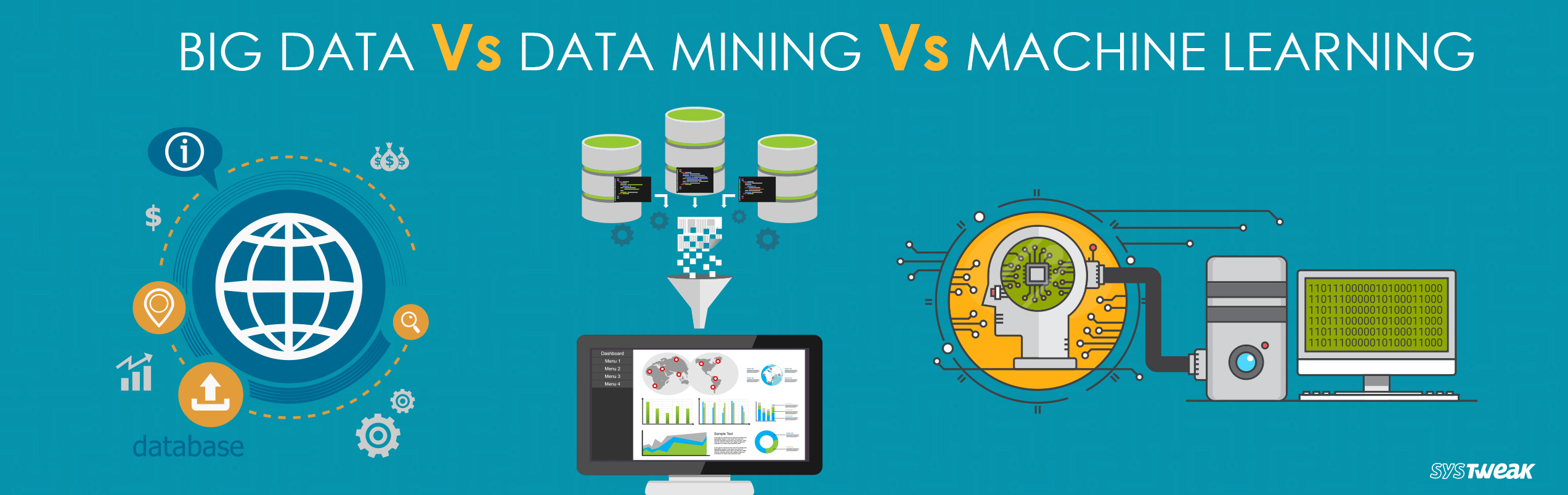 Обучение майнингу. Data Mining & Machine Learning. Соотношение data-Mining и машинного обучения. Learn know разница.