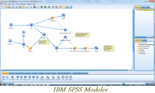 spss modeler 18 clustering