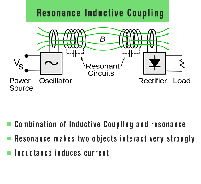 Future of Power Distribution