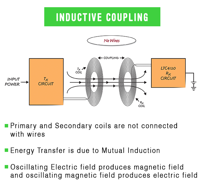 Future Of Power Distribution