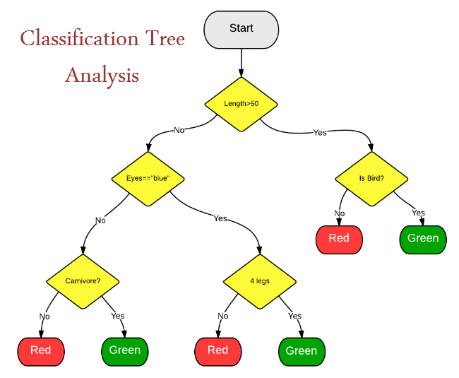 an-insight-into-26-big-data-analytic-techniques-part-1